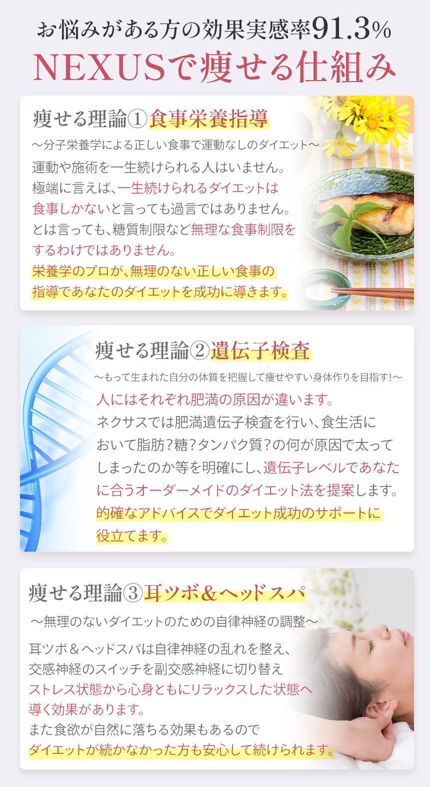 ダイエット理由